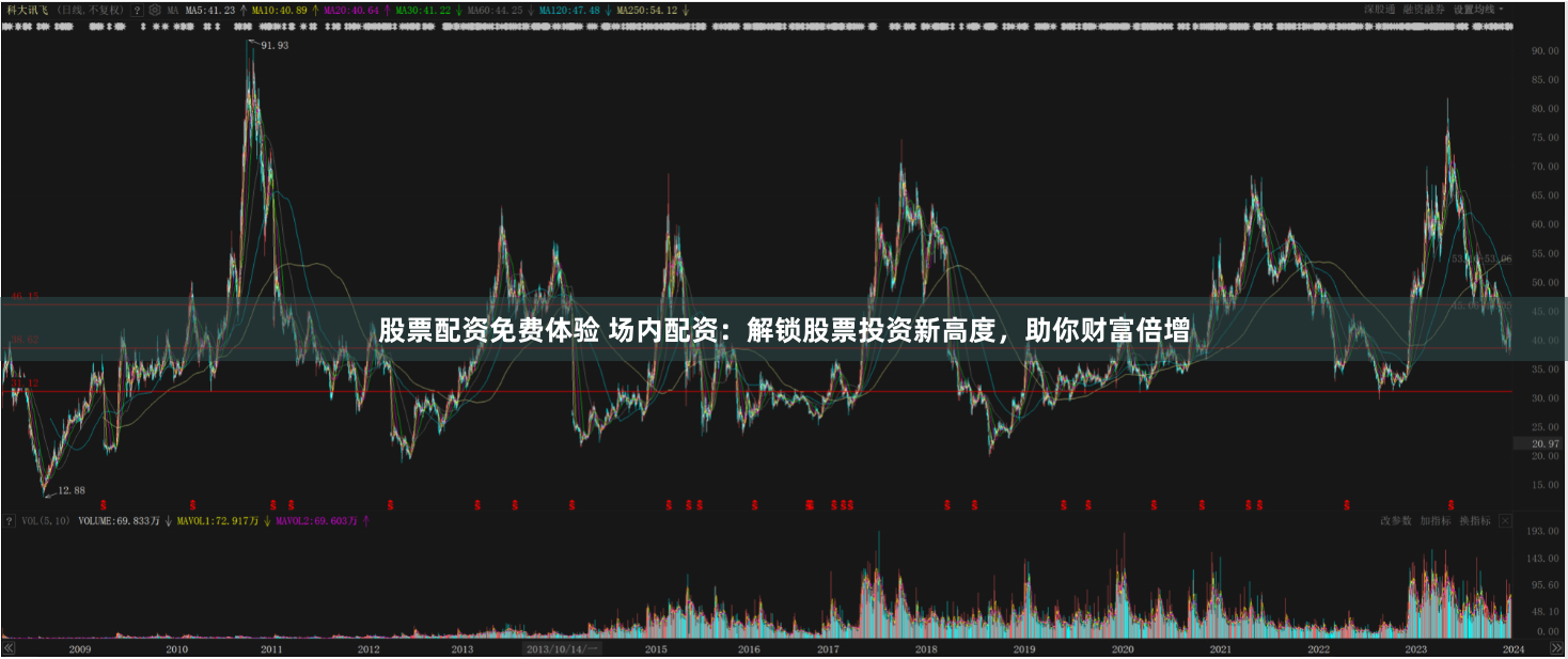 股票配资免费体验 场内配资：解锁股票投资新高度，助你财富倍增