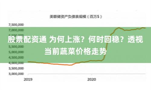 股票配资通 为何上涨？何时回稳？透视当前蔬菜价格走势