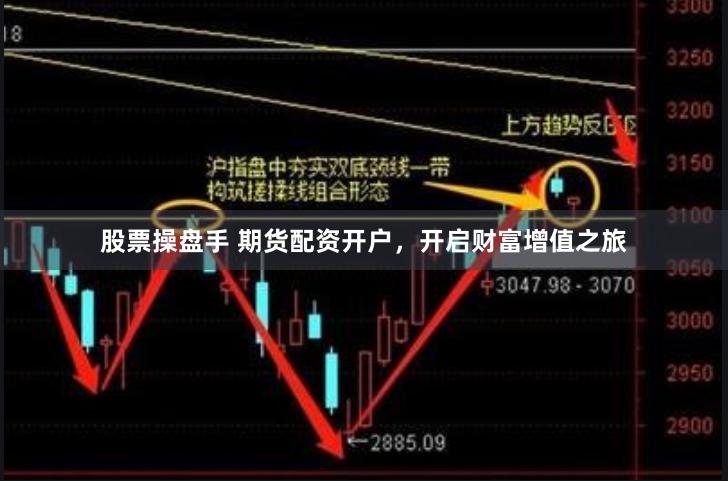 股票操盘手 期货配资开户,开启财富增值之旅