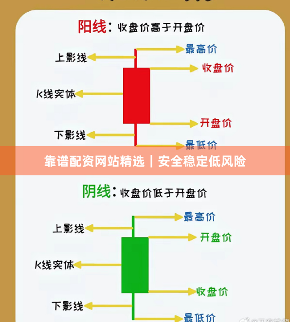 靠谱配资网站精选｜安全稳定低风险