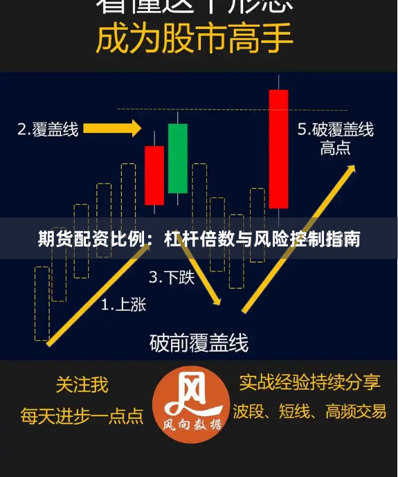 期货配资比例:杠杆倍数与风险控制指南